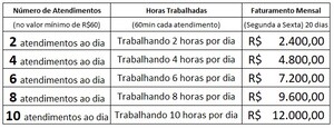 Como funciona a Formação Em Massoterapia? A Formação em Massoterapia é um curso profissionalizante que visa preparar os alunos para ingressar na área de massoterapia com conhecimento necessário para atuar de forma autônoma e legalizada. O curso é registrado na biblioteca RDA/ABRATH e possui carga horária total de 800 horas. O conteúdo do curso está gravado e o aluno pode estudar no seu próprio ritmo, no dia e hora de sua preferência, pois o acesso é vitalício. O curso abrange diversas técnicas de massagem, incluindo Drenagem Linfática, Reflexologia, Shiatsu, Massagem Relaxante, Massagem Modeladora, Bambuterapia, Pantalas, Quick Massagem, Ventosaterapia e Pedras Quentes. A Formação Em Massoterapia vale a pena? Sim, a Formação Em Massoterapia vale a pena. Além das técnicas de massagem, o curso também inclui nove ebooks, mapas, diagramas e bônus especiais, como Tratamento Facial de SPA, Terapia dos Florais de Bach, Aromaterapia e Marketing do Negócio.