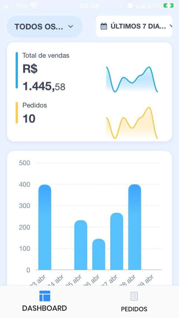 O Role Digital Funciona? Sim, O Role Digital funciona. O Role Digital Online oferece uma variedade de conteúdos relacionados ao marketing digital e geração de renda online. Mais de 5 Fontes de Renda: O curso promete ensinar mais de cinco maneiras diferentes de gerar renda online. Marketing Digital do Básico ao Avançado: O curso abrange os fundamentos e conceitos essenciais do marketing digital, desde o básico até os tópicos avançados. Sistema de Afiliados: O curso ensina sobre o marketing de afiliados, que é uma forma de ganhar comissões promovendo produtos ou serviços de terceiros. Montar uma Loja Profissional e Logística de Dropshipping: Os alunos aprendem a criar uma loja online profissional e a trabalhar com dropshipping, um modelo de negócio em que os produtos são enviados diretamente pelo fornecedor. Vendas Automáticas por meio de Sistemas de Anúncios (ADS): O curso aborda como usar sistemas de publicidade online, como Google Ads e Facebook Ads, para gerar vendas automatizadas. Day Trading: É ensinado o que é necessário para se tornar um day trader profissional, que envolve a negociação de ativos financeiros no curto prazo. Robôs de Investimento Automáticos: Os alunos recebem acesso a sete robôs de investimento automáticos para auxiliar em suas atividades de investimento. O Role Digital Vale a Pena? Sim, O Role Digital vale a pena. Além disso, o curso oferece uma série de bônus, como treinamento em lançamentos, e-commerce milionário, tráfego pago por meio do Google Ads e Facebook Ads, ser um afiliado profissional, entre outros. Os estudantes terão acesso a mais de 38 videoaulas e suporte via WhatsApp. O curso é destinado a uma variedade de pessoas, desde iniciantes até empreendedores e profissionais liberais que desejam aumentar sua renda online.