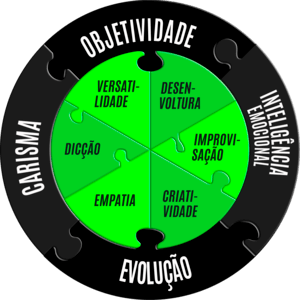 O Curso Fale sem Medo Funciona? Sim, o Curso Fale sem Medo funciona. O curso é projetado para oferecer resultados rápidos, permitindo que os alunos superem o medo de falar em público em um curto período de tempo. O Curso Fale sem Medo Vale a Pena? Sim, o Curso Fale sem Medo vale a pena. O curso se destaca por seu foco na inteligência emocional do orador, ajudando os alunos a lidar não apenas com técnicas de comunicação, mas também com os aspectos emocionais do medo de falar em público.