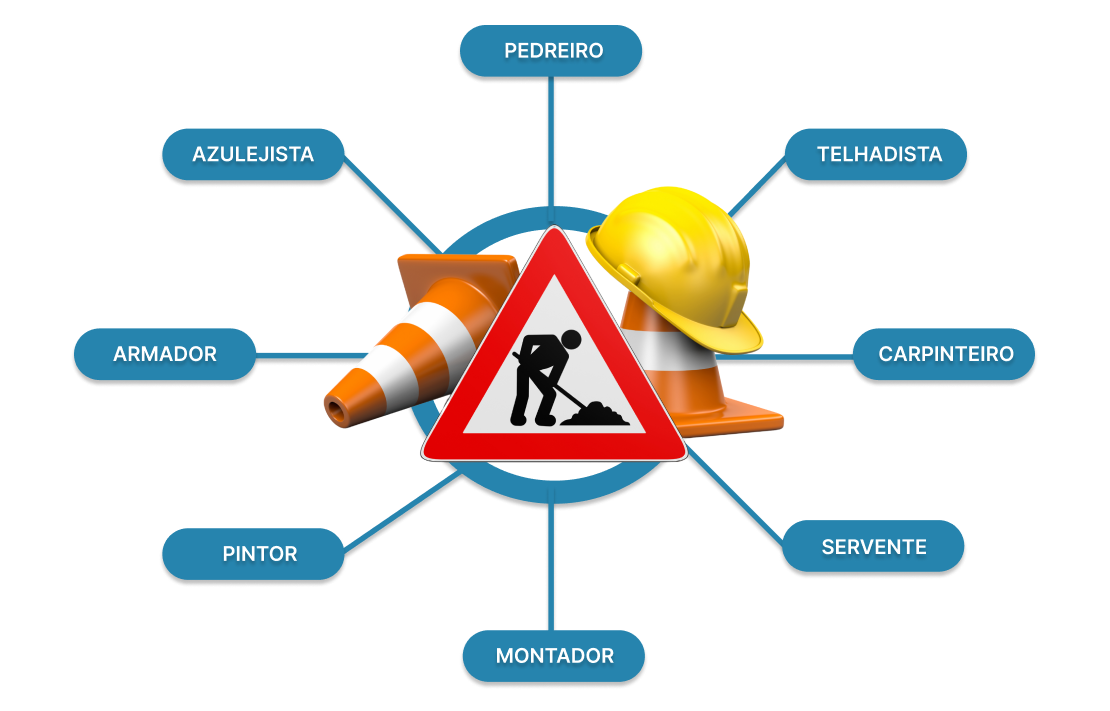 A Calculadora de Obras CalcObras Funciona? Sim, a Calculadora de Obras CalcObras funciona. O Software CalcObras é uma ferramenta essencial para profissionais da construção civil, oferecendo uma maneira eficiente de calcular materiais e custos de mão de obra para uma variedade de serviços. A calculadora é projetada para ser intuitiva e abrangente, ajudando os usuários a evitar sobras e desperdícios em seus projetos. O funcionamento do CalcObras é bastante simples e direto. Os usuários podem selecionar entre uma ampla gama de serviços, desde alvenaria até pintura, passando por telhados e tanques sépticos. Uma vez selecionado o tipo de serviço desejado, o programa permite que os usuários insiram informações específicas sobre o projeto, como dimensões, tipo de material e outras variáveis relevantes. Uma característica única do CalcObras é a sua capacidade de atualizar automaticamente os preços dos materiais com base na região do usuário. Isso significa que os usuários podem ter uma estimativa precisa dos custos, levando em consideração as variações nos preços dos materiais em diferentes áreas geográficas. Além disso, o programa oferece a opção de atualizar os preços manualmente ou usar bases de dados como SINAPI/SICRO/ORSE, garantindo a precisão das estimativas. Uma vez inseridos todos os dados necessários, o CalcObras gera automaticamente uma Estimativa de Custos completa, incluindo a quantidade de materiais necessários, custos de mão de obra, preços e um resumo do serviço. Os usuários podem escolher entre gerar orçamentos sintéticos ou analíticos, dependendo das necessidades do projeto. A Calculadora de Obras CalcObras Vale a Pena? Sim, a Calculadora de Obras CalcObras vale a pena. Uma funcionalidade adicional do CalcObras é a dosagem de concreto, que calcula o traço do concreto e o consumo de materiais com apenas um clique. Isso simplifica significativamente o processo de planejamento e execução de projetos que envolvem concreto, fornecendo aos usuários informações precisas e confiáveis. Em resumo, o Software CalcObras é uma ferramenta poderosa e versátil para profissionais da construção civil, oferecendo uma maneira eficiente de calcular materiais e custos de mão de obra para uma variedade de serviços. Com sua interface intuitiva, atualizações automáticas de preços e recursos adicionais, o CalcObras ajuda os usuários a otimizar seus projetos e garantir resultados bem-sucedidos. Para quem a Calculadora de Obras CalcObras é Bom? Empreiteiras e construtoras: Que realizam projetos de construção civil, desde obras residenciais até obras comerciais e industriais. Engenheiros civis e arquitetos: Que necessitam de uma ferramenta eficiente para calcular materiais e custos de mão de obra em seus projetos. Pedreiros e mestres de obras: Que executam os trabalhos de construção e precisam de apoio na estimativa de materiais e custos. Proprietários de imóveis: Que estão realizando reformas ou construções por conta própria e desejam ter uma estimativa precisa dos materiais e custos envolvidos. Profissionais autônomos da construção: Como pintores, eletricistas, encanadores, entre outros, que desejam calcular materiais e custos de mão de obra para seus serviços. IMG